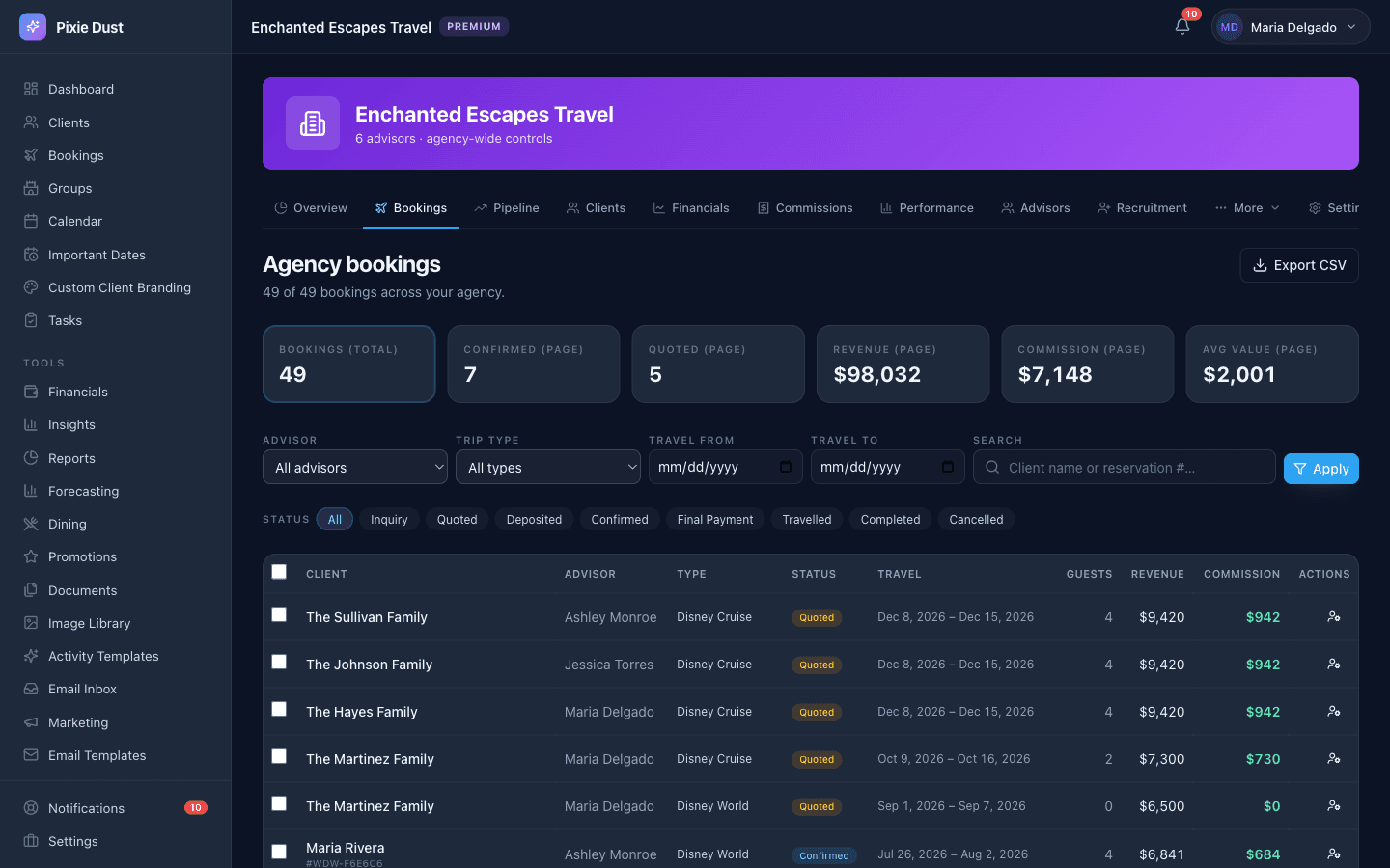 Pixie Dust CRM bookings pipeline listing Disney World, Universal, and cruise trips with status, travel dates, totals, and outstanding balances