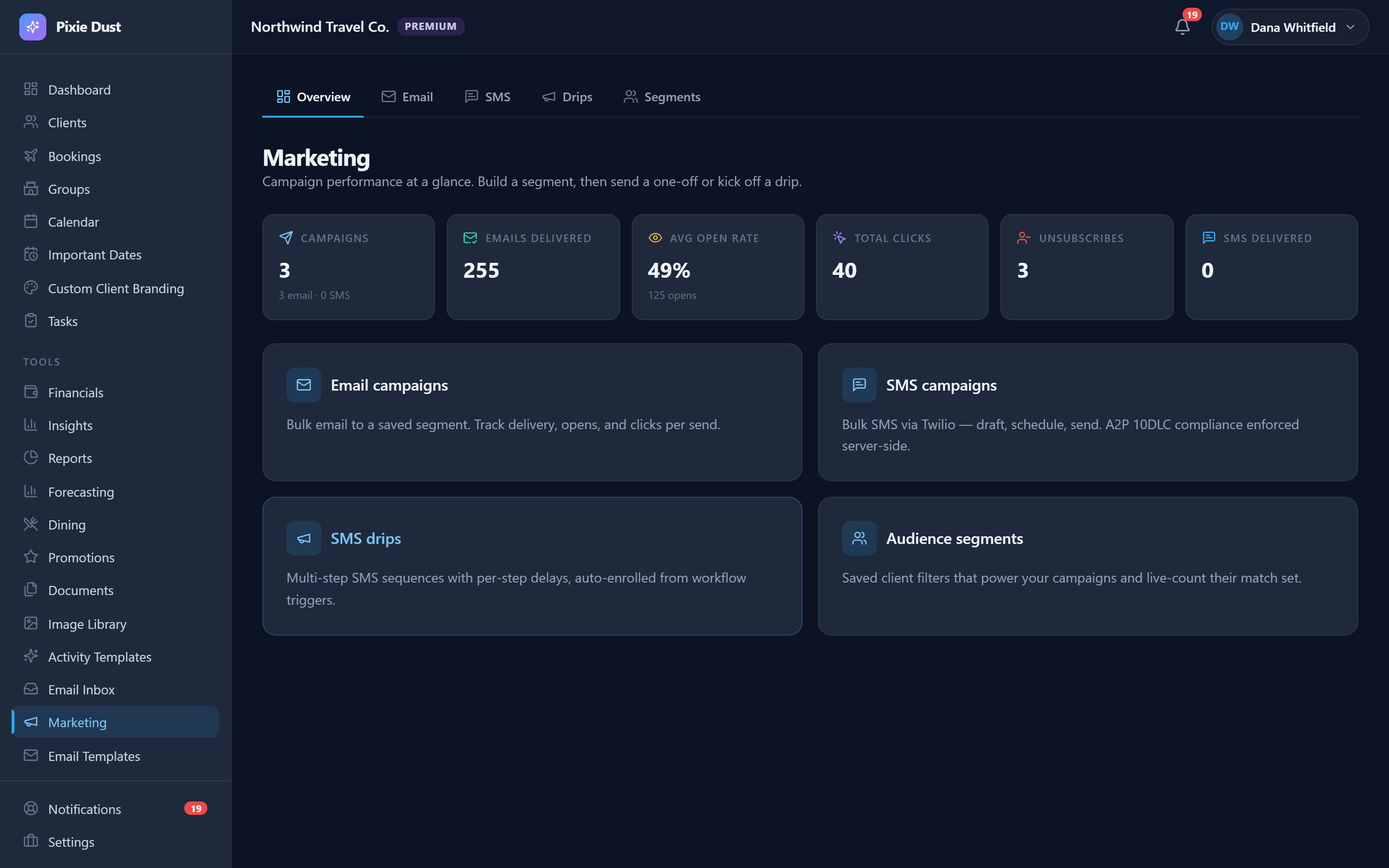 A marketing overview showing three campaigns, 255 emails delivered, a 49% average open rate from 125 opens, 40 clicks and 3 unsubscribes, above cards for email campaigns, SMS campaigns, SMS drips and audience segments